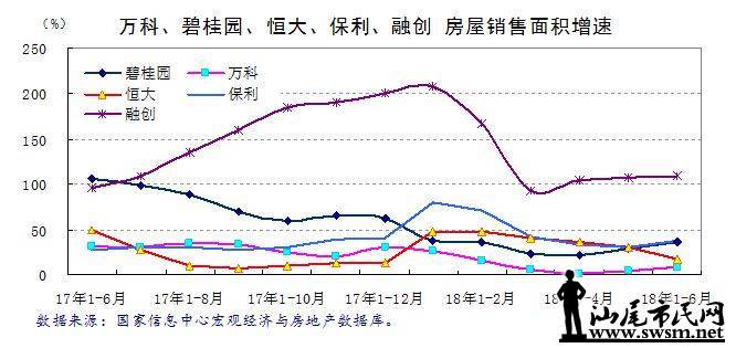 2018ϰзزҵ۶3Ԫ 33.2%