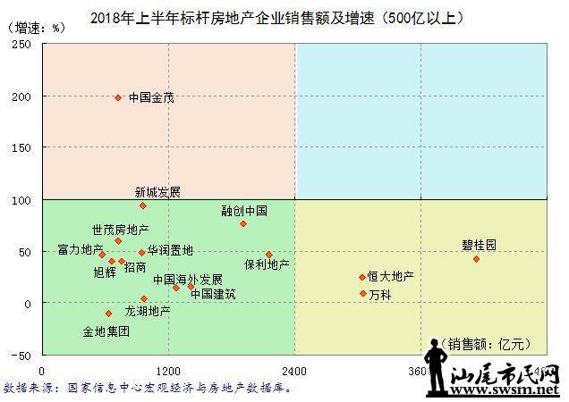 2018ϰзزҵ۶3Ԫ 33.2%