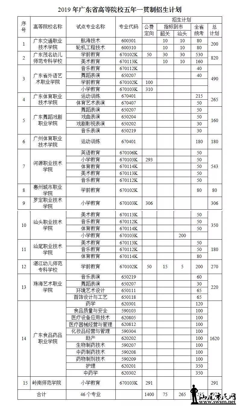 2019㶫ߵԺУһƻ